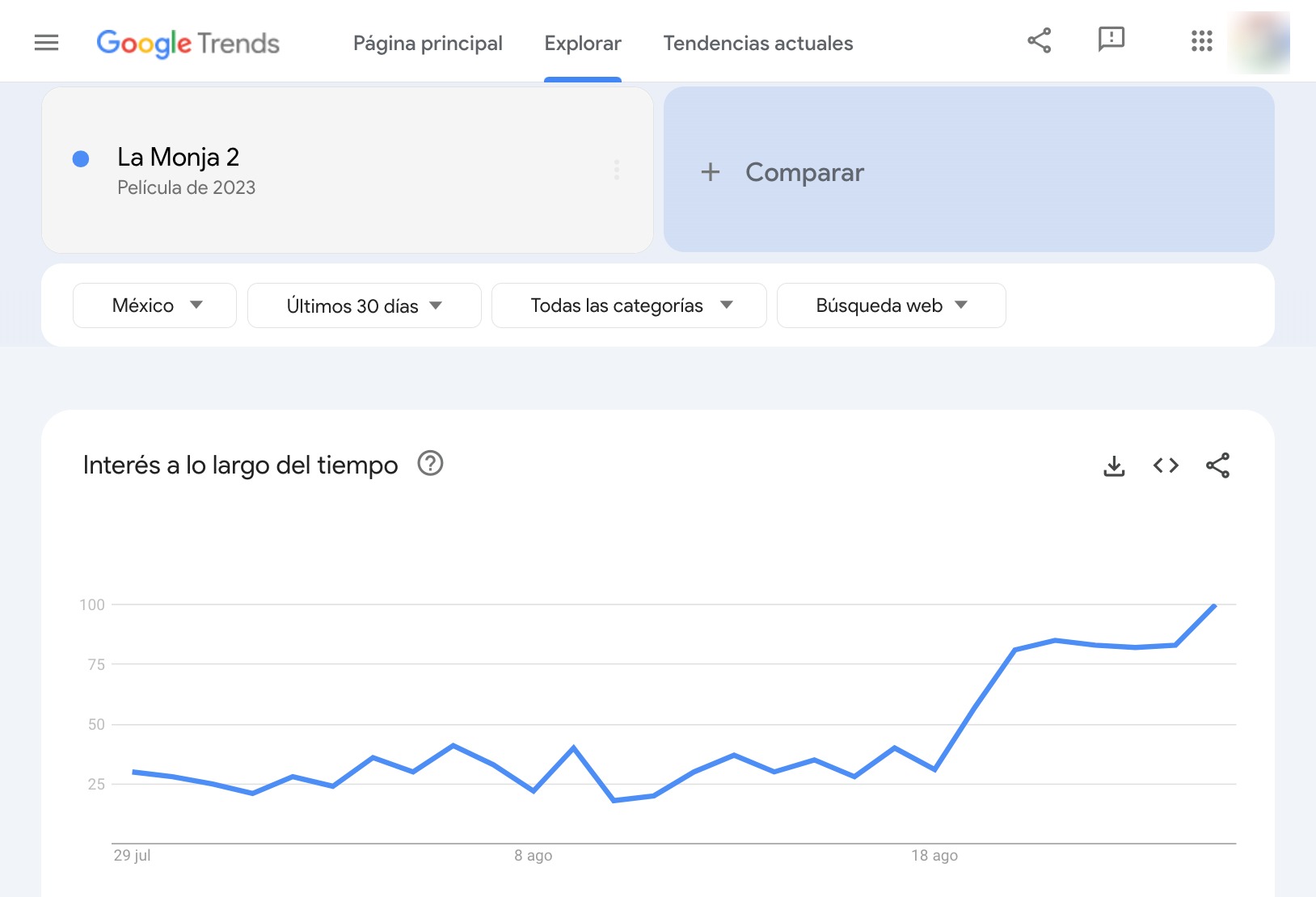 estreno de la monja 2