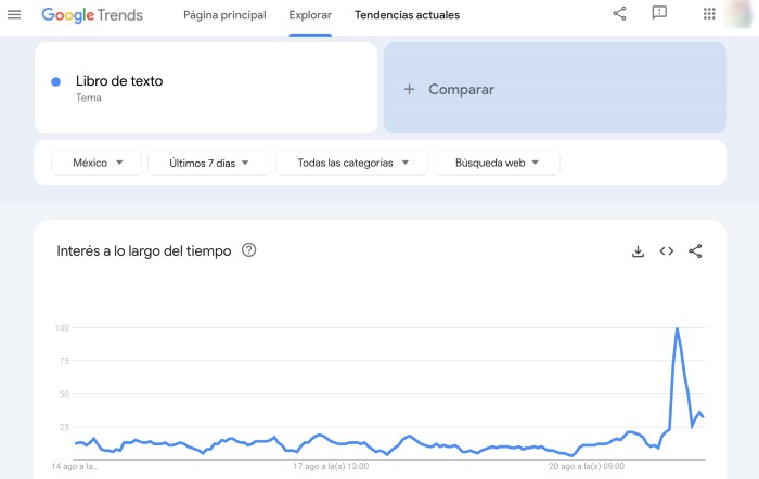 libros de texto google trends sep 2023