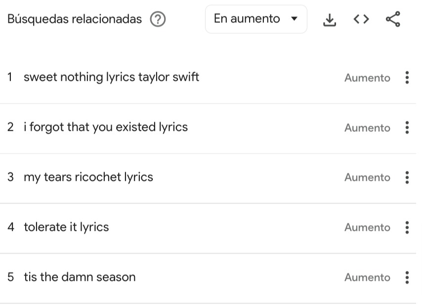 tendencia busqueda google taylor swift