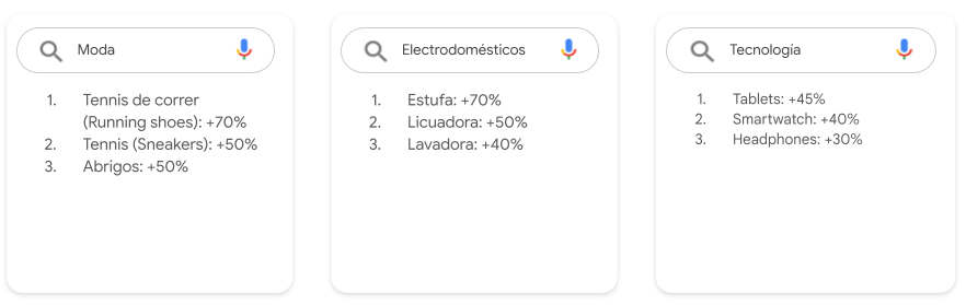 lo mas buscado en google buen fin black friday cybermonday
