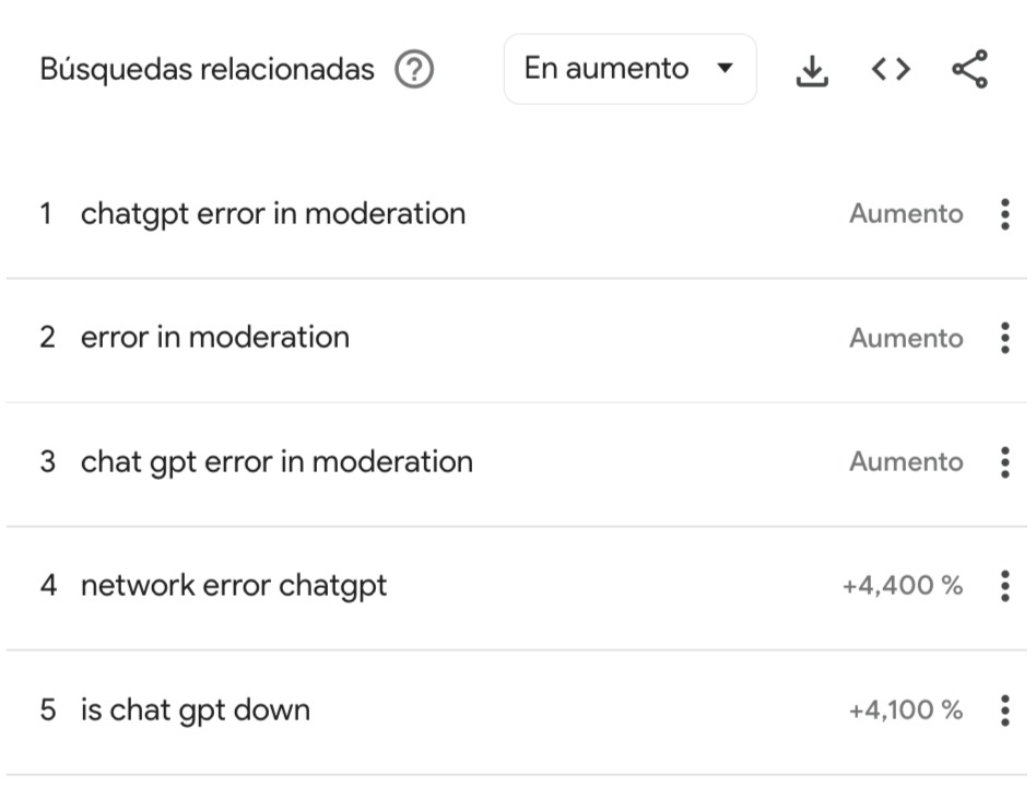 ¿Se cayó ChatGPT? Usuarios reportan "error in moderation" 