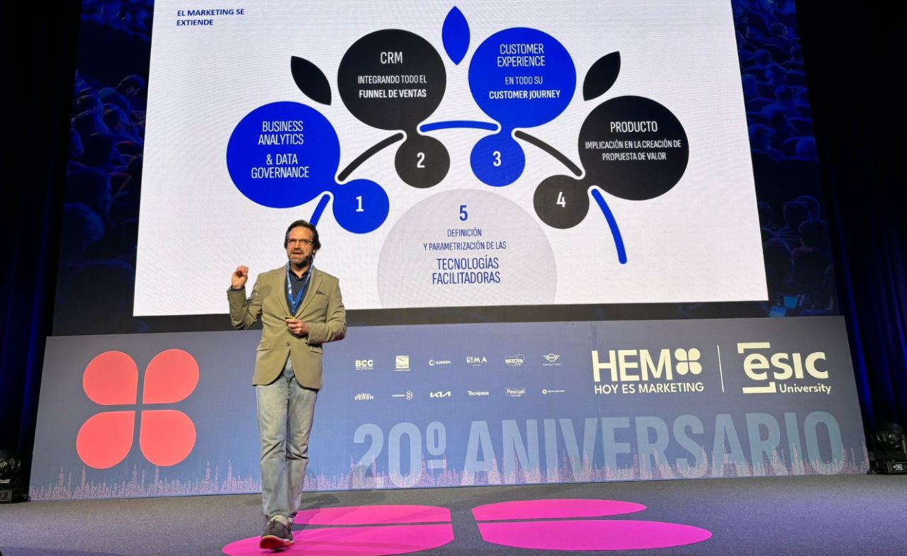 Hoy Es Marketing 2024: Propósito y tecnología, los ejes sobre los que debe girar el Marketing en el punto de inflexión en el que se encuentra