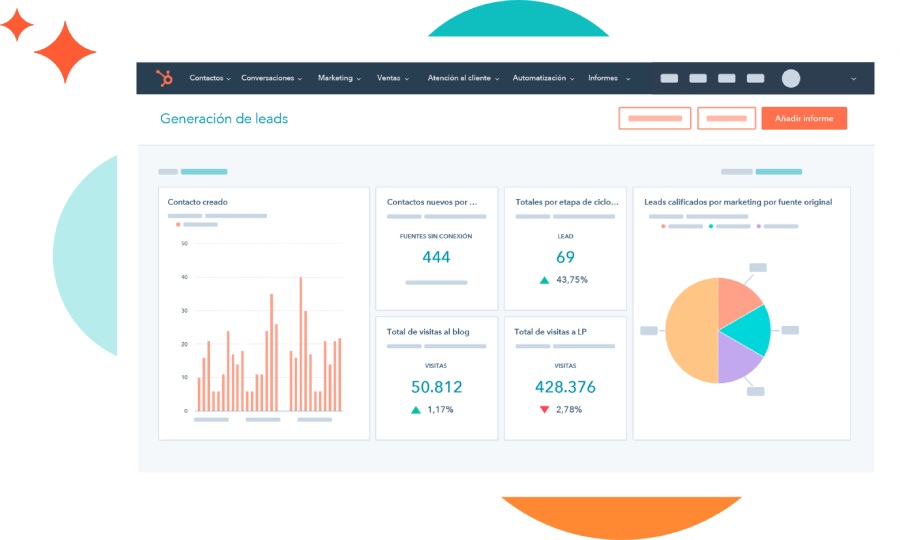 google hubspot