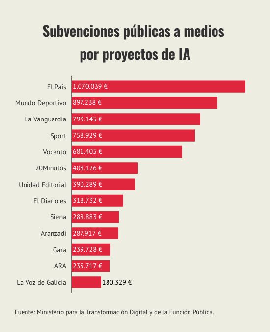 subvenciones-publicas-a-medios-por-proyectos-de-ia