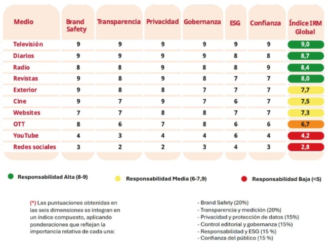 Observatorio Nebrija-Presidentex (1)