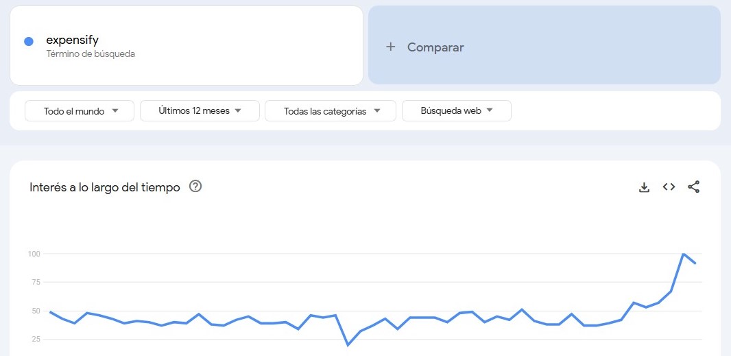 expensify formula 1 brad pitt